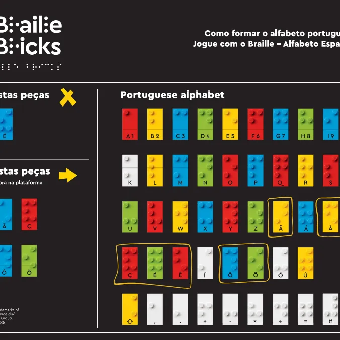 Braille - Portugal/Brazil Alphabet