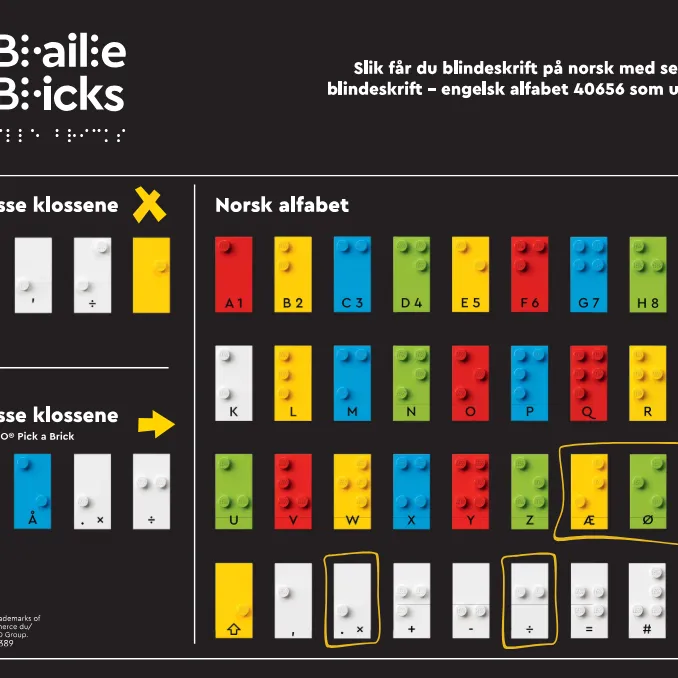 Braille - Norwegian Alphabet