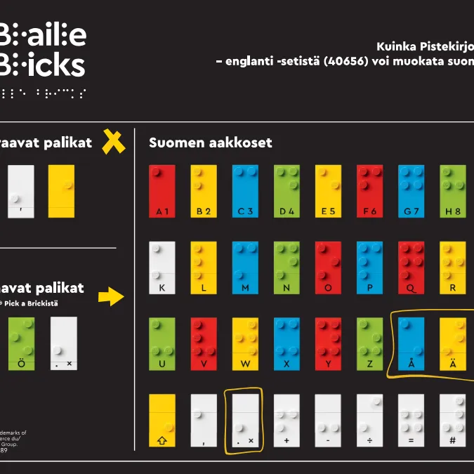 Braille - Finnish Alphabet
