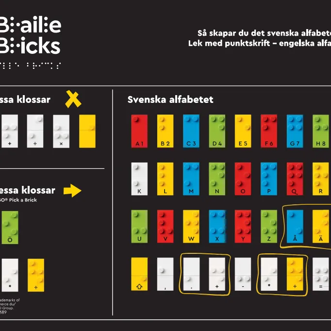 Braille - Swedish Alphabet